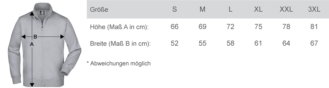 Maßtabelle Männer Jacke